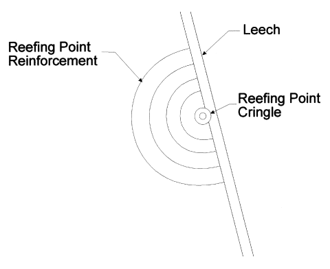 Reef Point Reinforcement