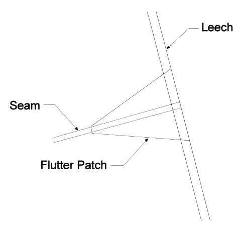 Flutter Patch