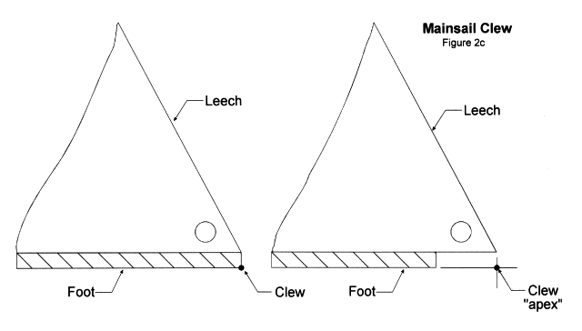 Figure 2c