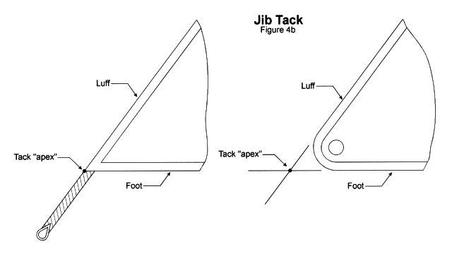 Figure 4b