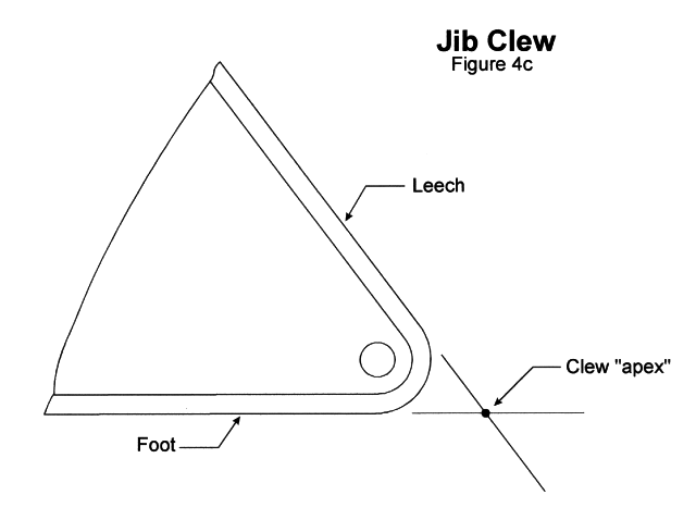 Figure 4c