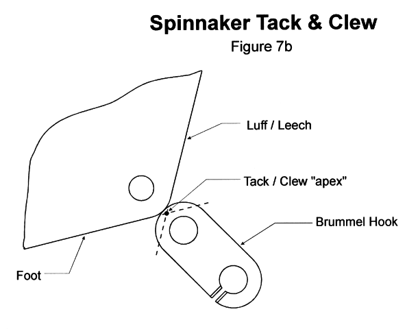 Figure 7b